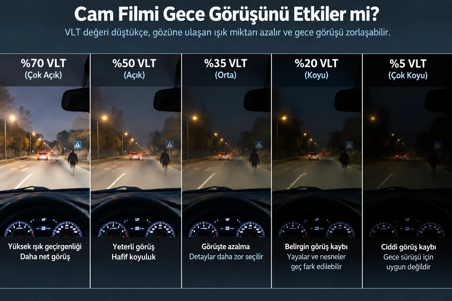 Cam Filmi Gece Görüşünü Etkiler mi? Gece Sürüşünde Doğru Cam Filmi Seçimi 2 Cam Filmi Gece Görüşünü Etkiler mi? Gece Sürüşünde Doğru Cam Filmi Seçimi